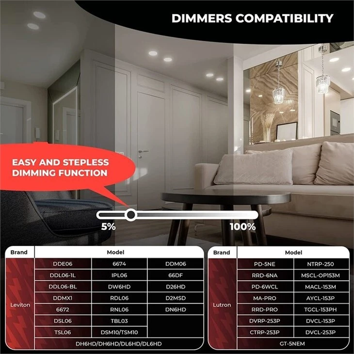 Ultra Thin Dimmable Canless downlight details