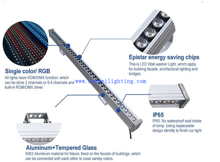 led wall washer indoor led wall washer indoor